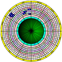 ashtakavarga-wheel